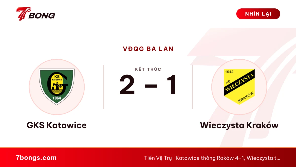 Nhận định GKS Katowice vs Wieczysta: đá bù sau trận thắng