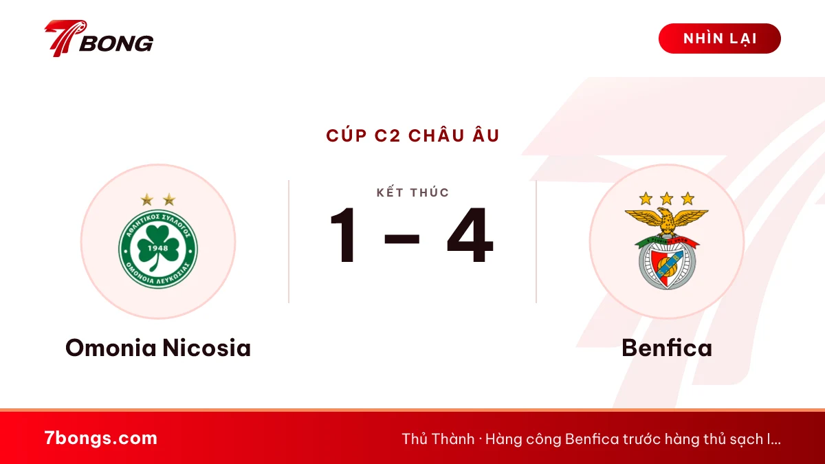 Nhận định Omonia Nicosia vs Benfica ngày 23/10/2026