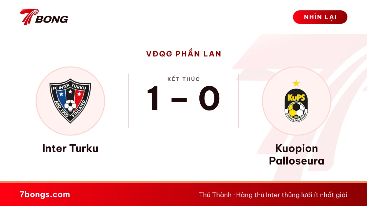 Nhận định Inter Turku vs KuPS: đại chiến ngôi đầu Phần Lan