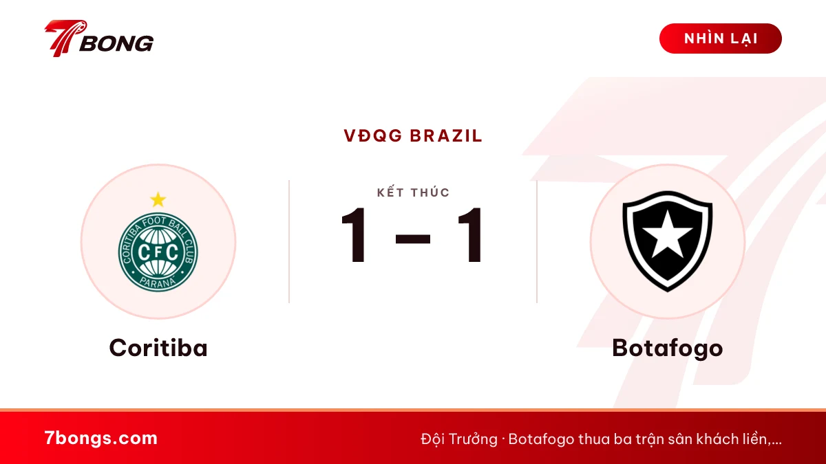 Nhận định Coritiba vs Botafogo: khách hụt hơi khi đi xa