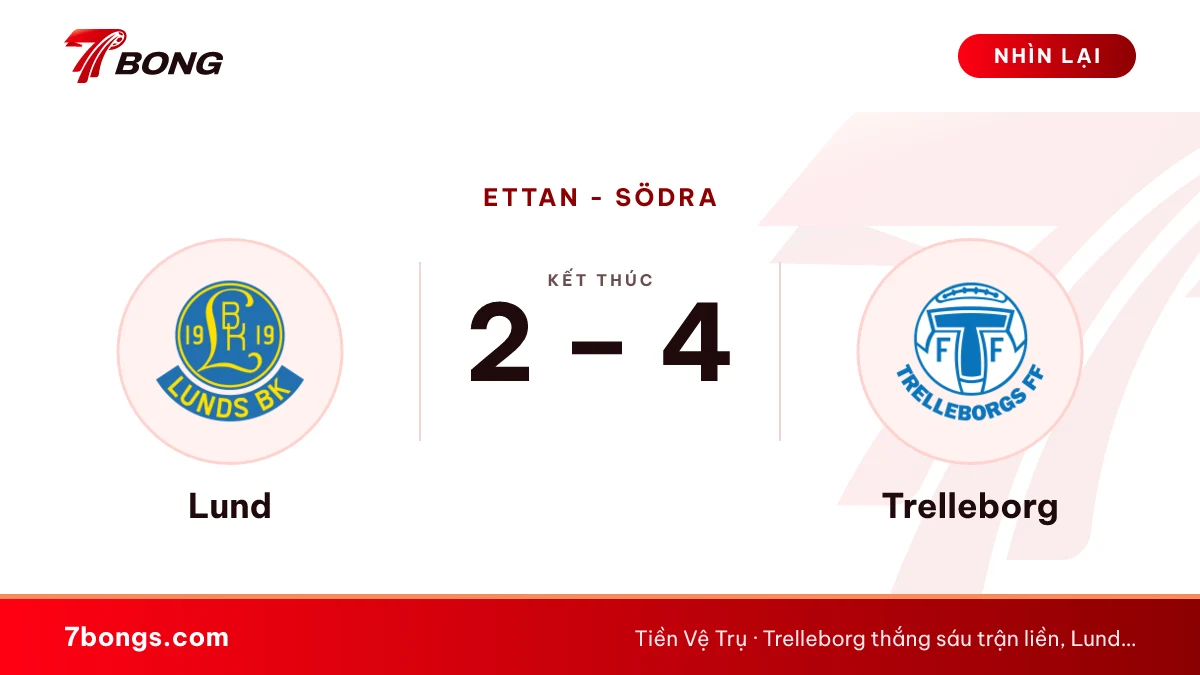 Nhận định Lund vs Trelleborg ngày 17/10/2026