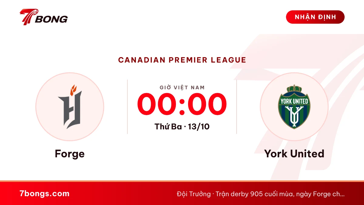 Nhận định Forge vs York United: khách chỉ còn đường thắng