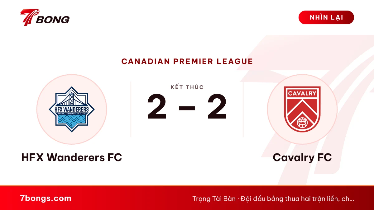 Nhận định HFX Wanderers vs Cavalry: ngôi đầu và vé play-off