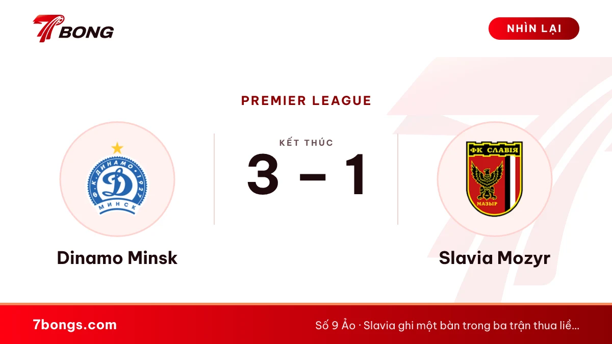 Nhận định Dinamo Minsk vs Slavia Mozyr ngày 15/10/2026