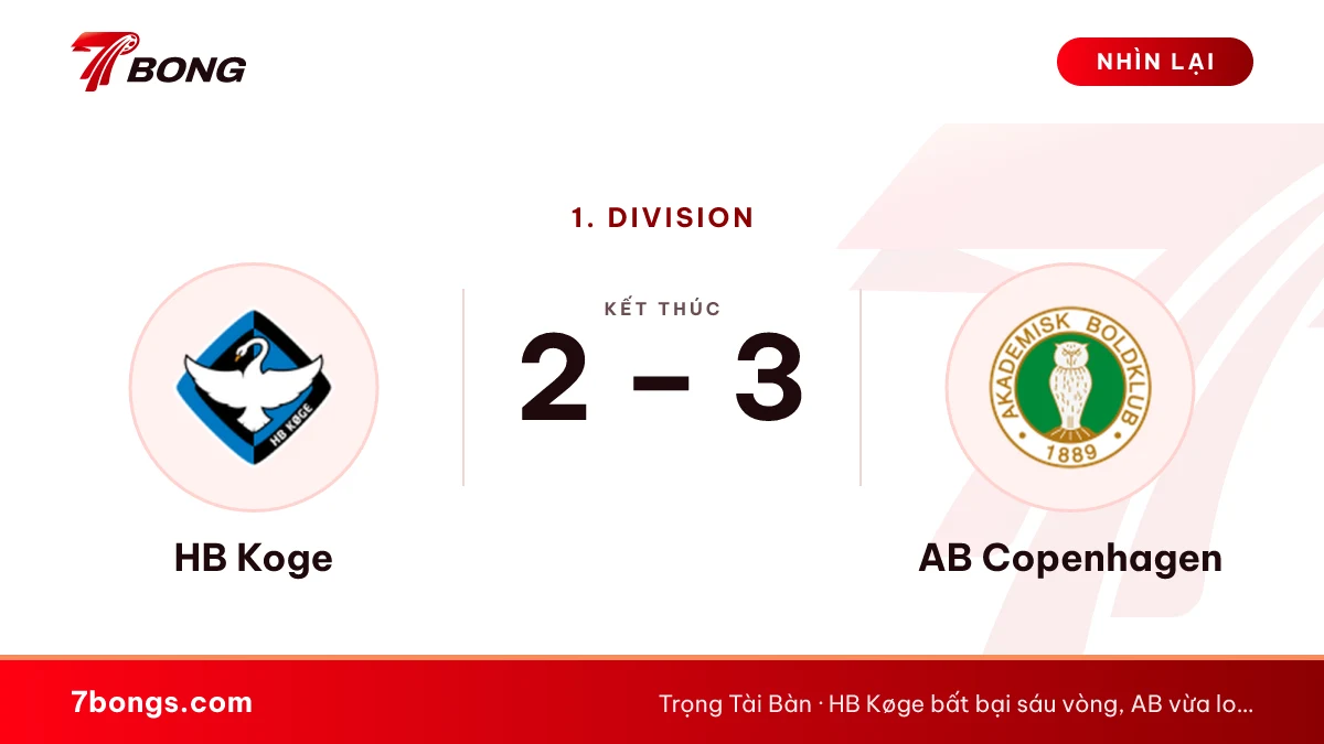Nhận định HB Koge vs AB Copenhagen ngày 17/10/2026