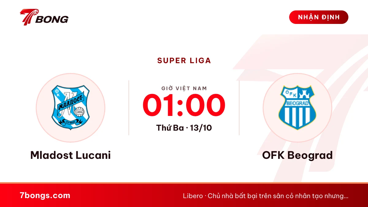 Nhận định Mladost vs OFK Beograd: chủ nhà chưa thắng 5 lần