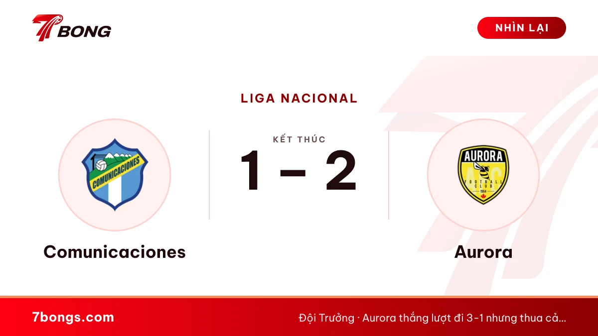 Nhận định Comunicaciones vs Aurora ngày 15/10/2026