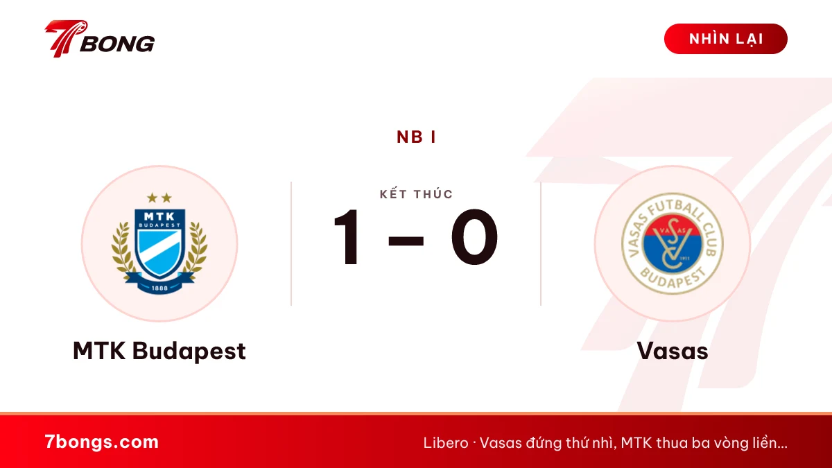 Nhận định MTK Budapest vs Vasas ngày 17/10/2026