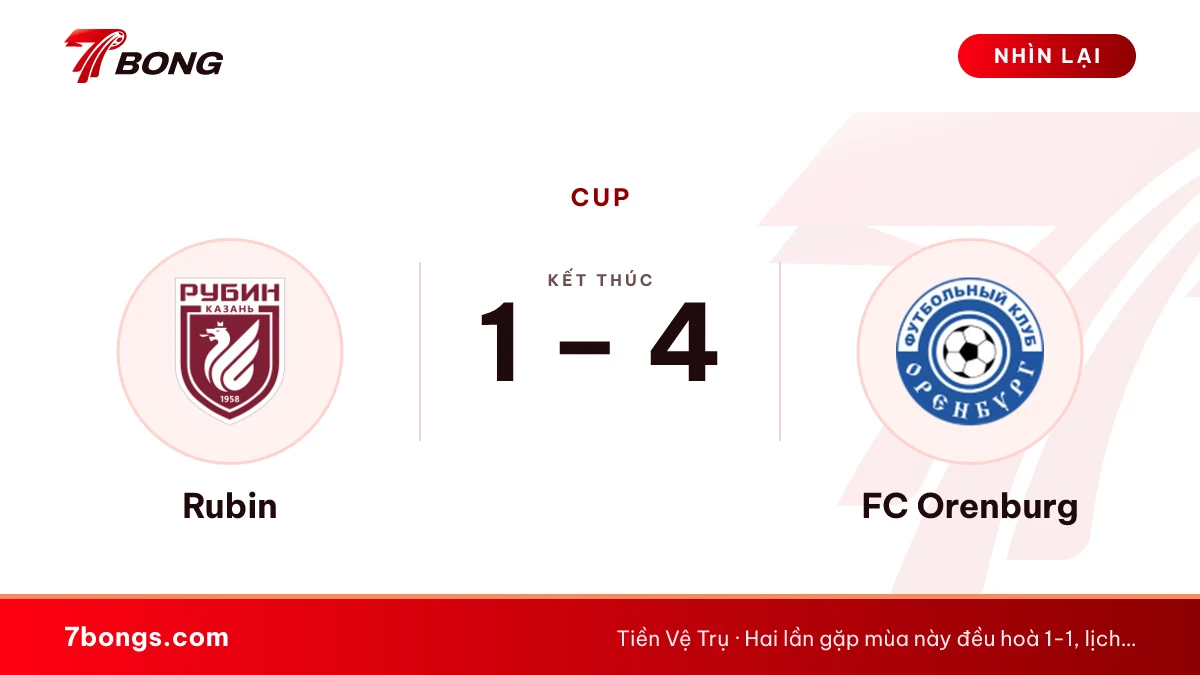Nhận định Rubin vs FC Orenburg ngày 15/10/2026