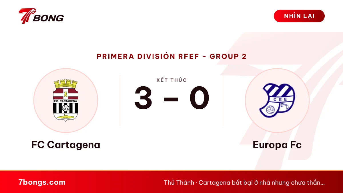 Nhận định FC Cartagena vs Europa Fc ngày 17/10/2026