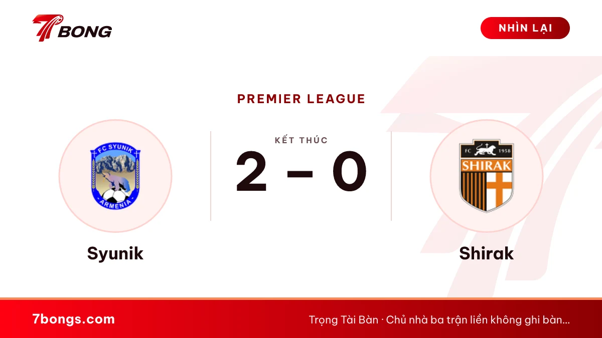 Nhận định Syunik vs Shirak ngày 12/10/2026