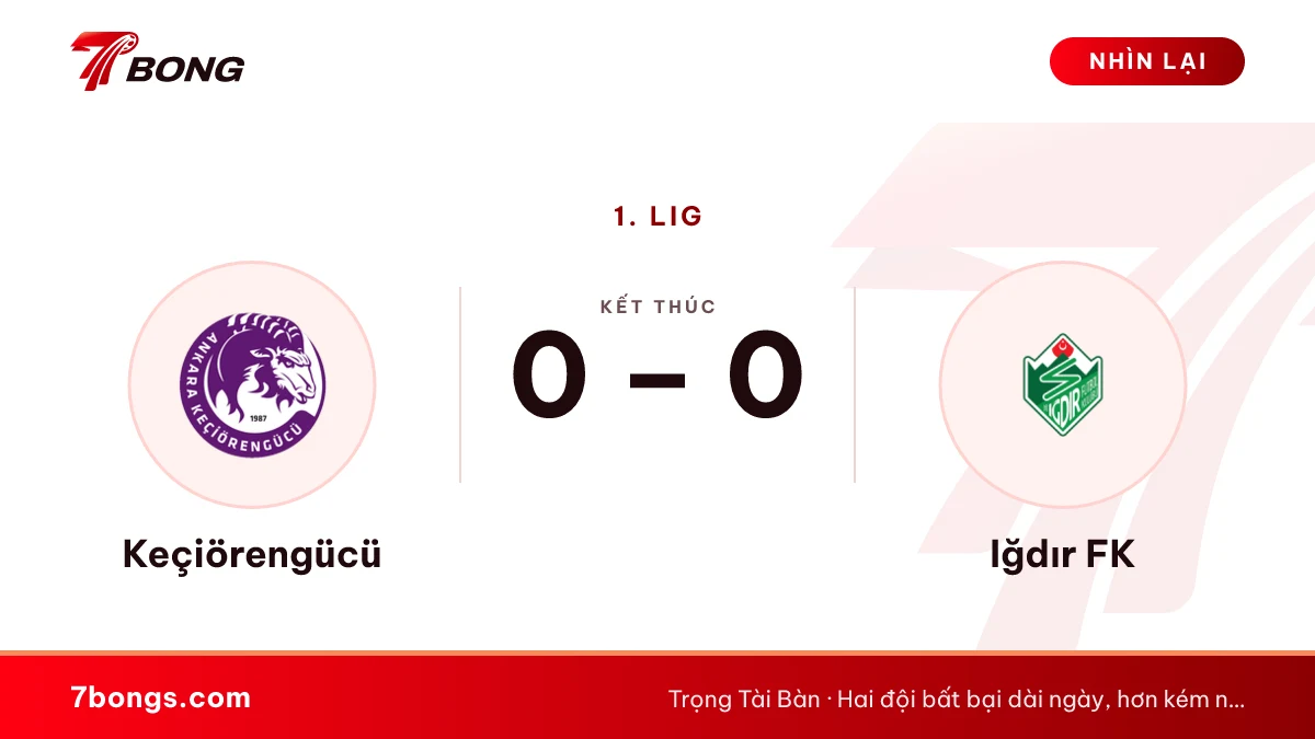 Nhận định Keçiörengücü vs Iğdır: thứ tư tiếp thứ ba