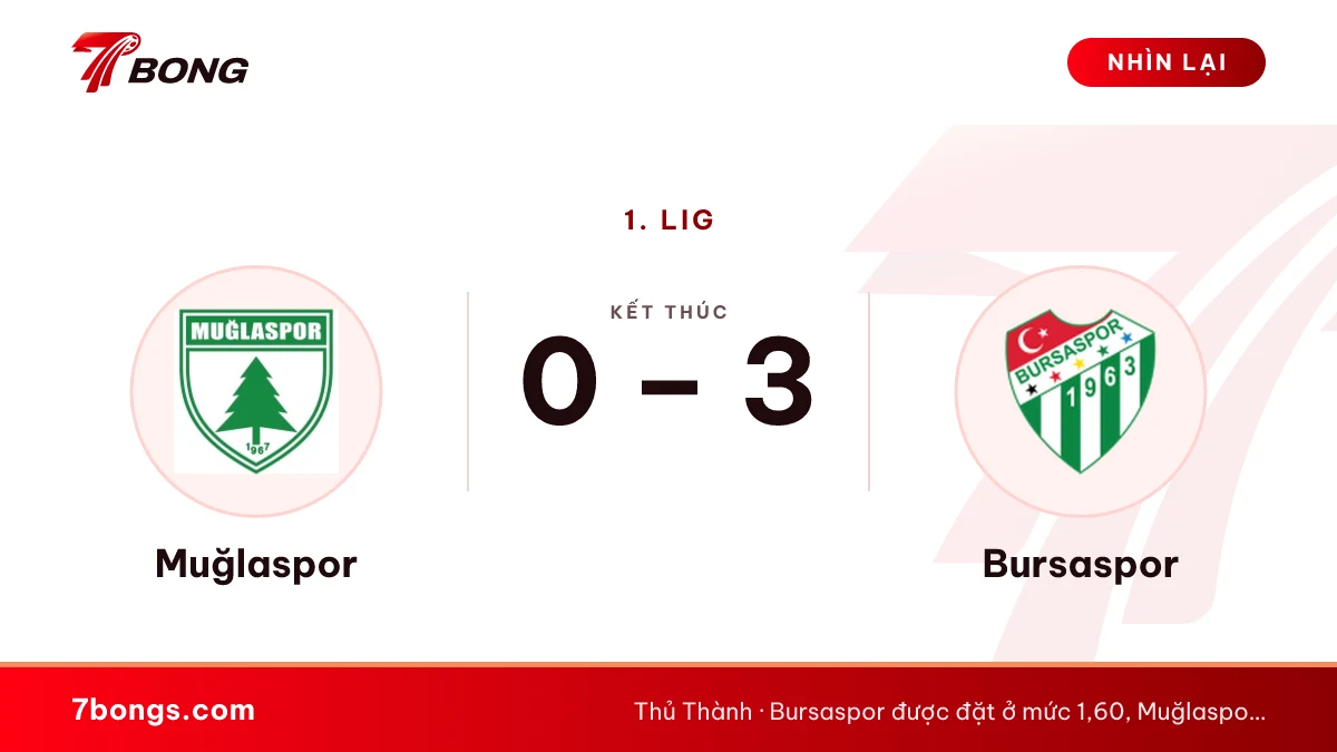 Nhận định Muğlaspor vs Bursaspor: tiếp đội thứ nhì
