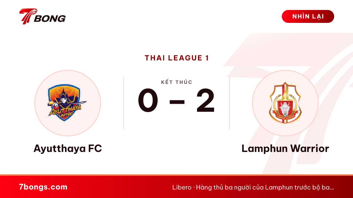 Nhận định Ayutthaya FC vs Lamphun Warrior ngày 16/10/2026