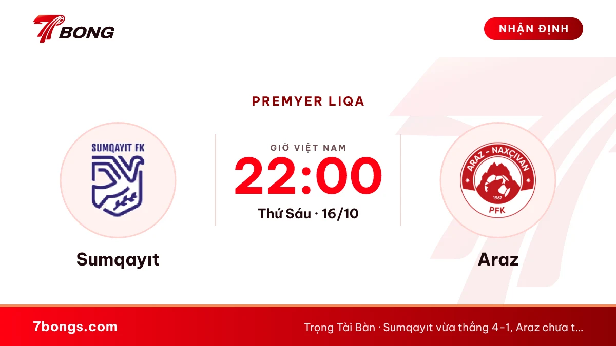 Nhận định Sumqayıt vs Araz: đội chủ nhà luôn thắng
