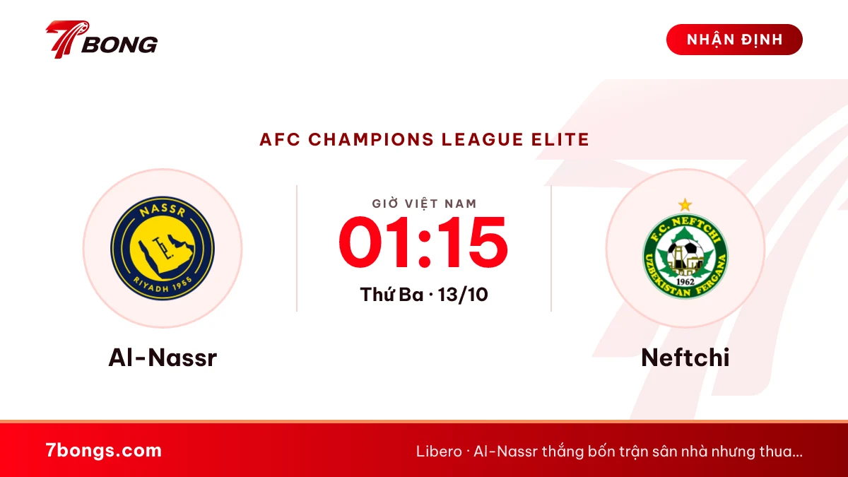 Nhận định Al-Nassr vs Neftchi: Ronaldo và trận phải thắng