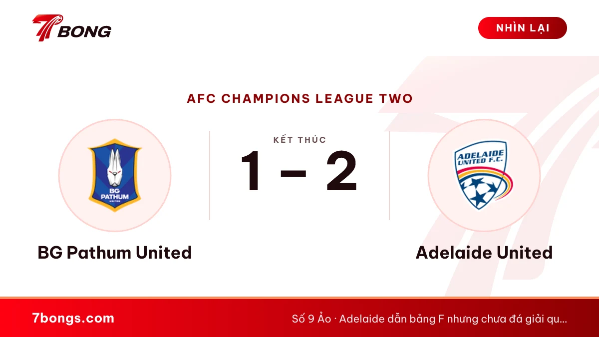 Nhận định BG Pathum vs Adelaide: đội từng thua CAHN ra sân