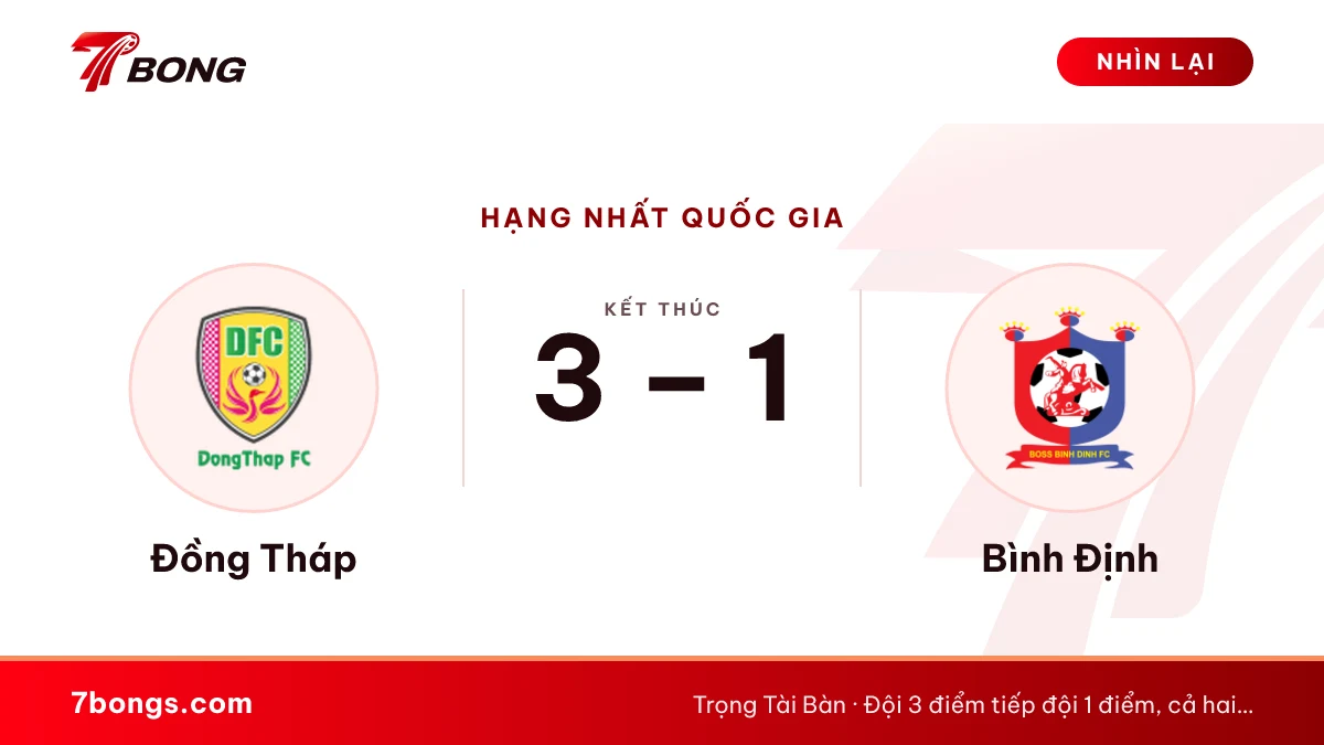 Nhận định Bình Minh Sài Gòn vs Quy Nhơn: chạm mặt ở Bà Rịa