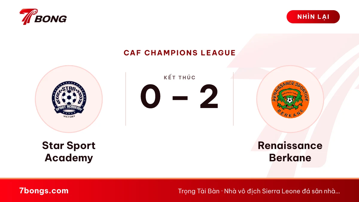 Nhận định Star Sport Academy vs Renaissance Berkane ngày 17/10/2026